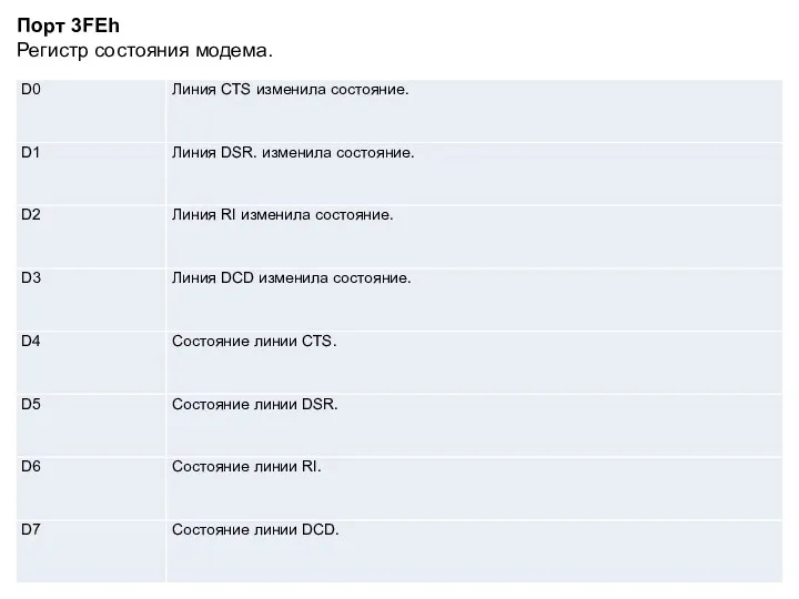 Порт 3FEh Регистр состояния модема.