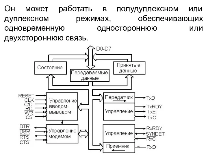 Он может работать в полудуплексном или дуплексном режимах, обеспечивающих одновременную одностороннюю или двухстороннюю связь.