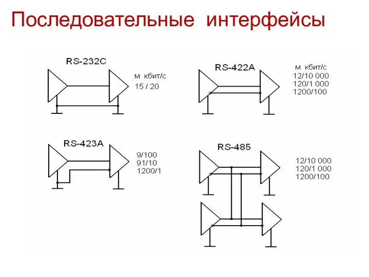 Последовательные интерфейсы