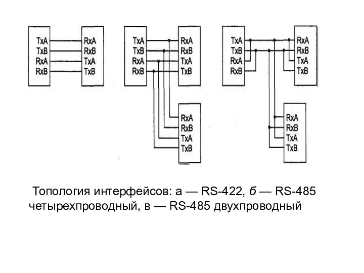 Топология интерфейсов: а — RS-422, б — RS-485 четырехпроводный, в — RS-485 двухпроводный