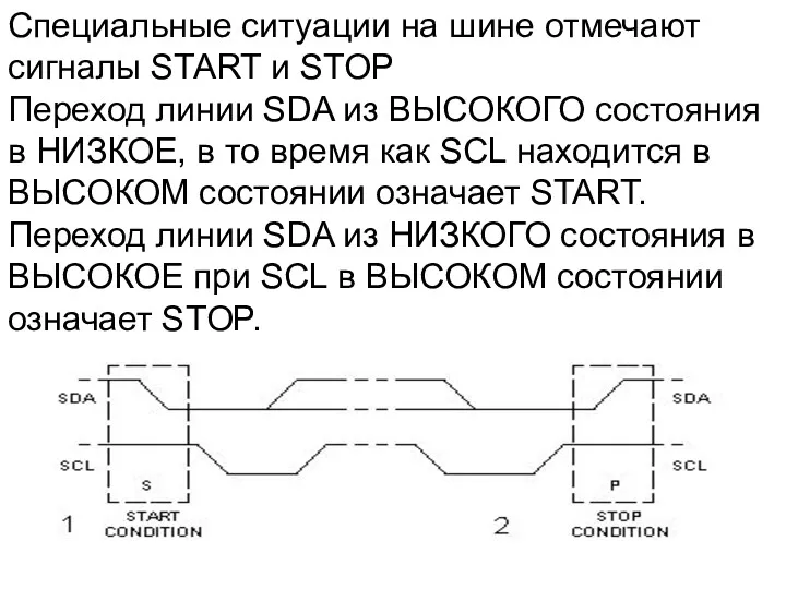 Специальные ситуации на шине отмечают сигналы START и STOP Переход