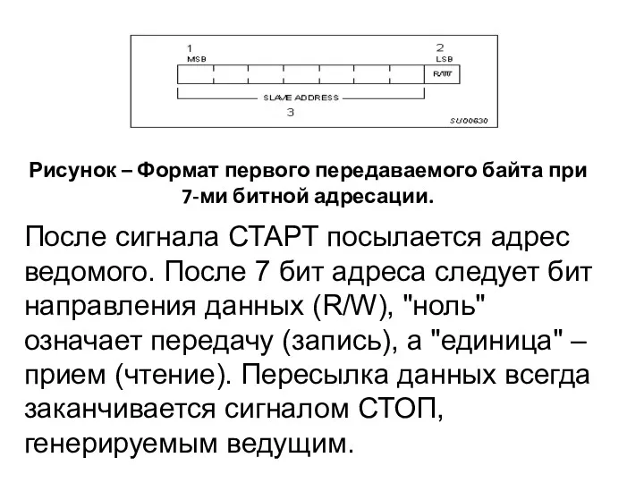 После сигнала СТАРТ посылается адрес ведомого. После 7 бит адреса