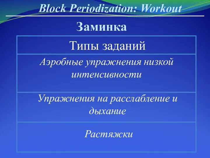 Block Periodization: Workout Заминка Аэробные упражнения низкой интенсивности Упражнения на расслабление и дыхание Растяжки Типы заданий