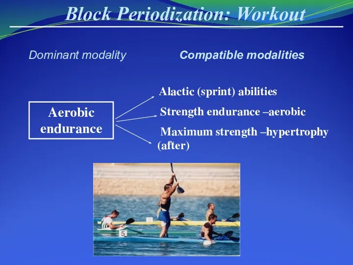 Block Periodization: Workout Aerobic endurance Alactic (sprint) abilities Strength endurance