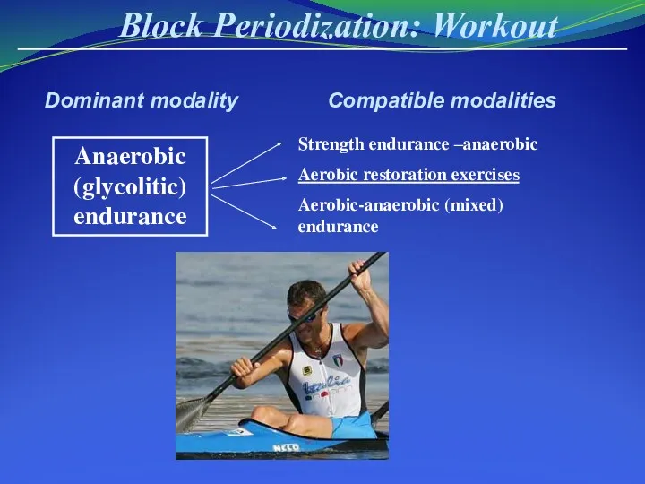 Block Periodization: Workout Anaerobic (glycolitic) endurance Dominant modality Compatible modalities