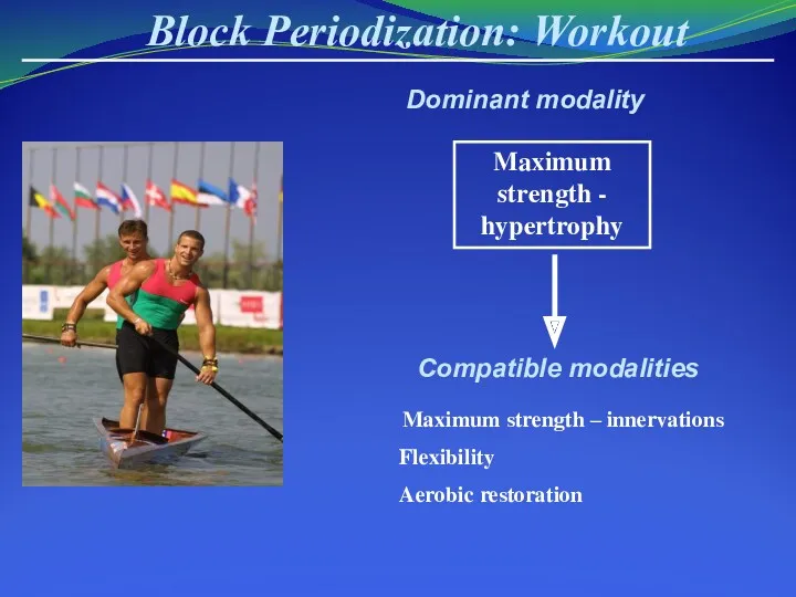 Block Periodization: Workout Maximum strength - hypertrophy Maximum strength –