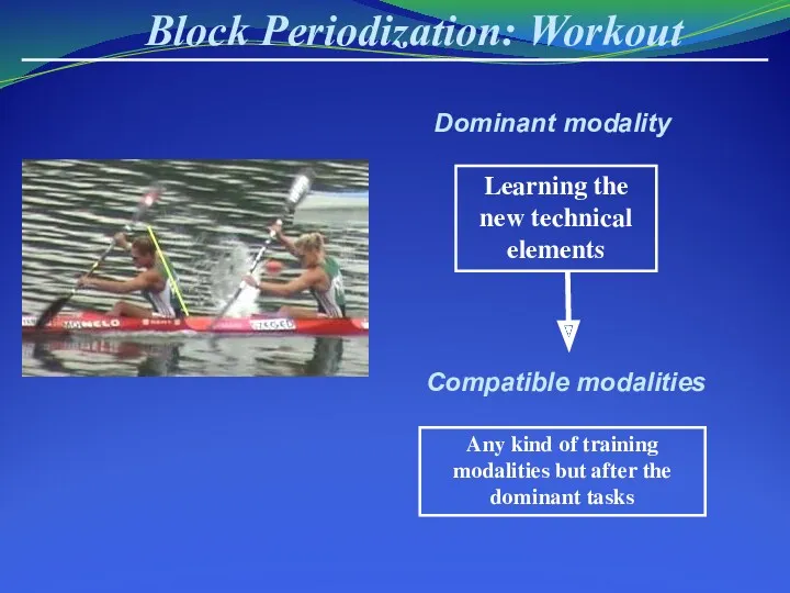 Block Periodization: Workout Dominant modality Compatible modalities Learning the new