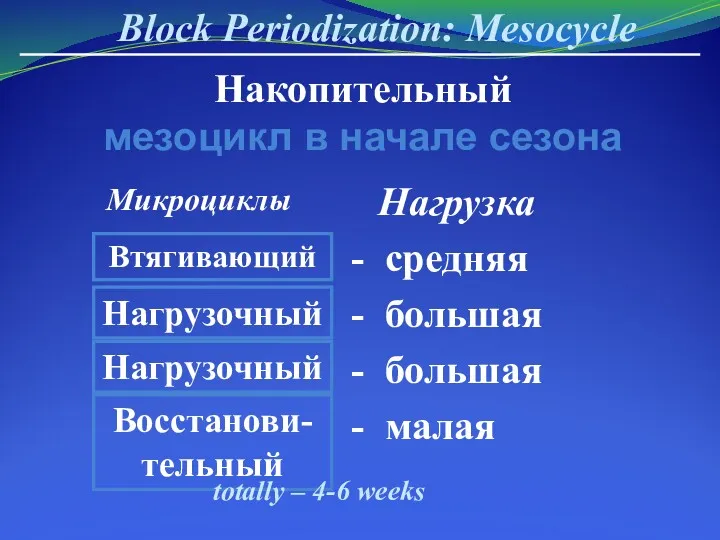 Block Periodization: Mesocycle Втягивающий Нагрузочный Нагрузочный Восстанови-тельный Нагрузка - средняя