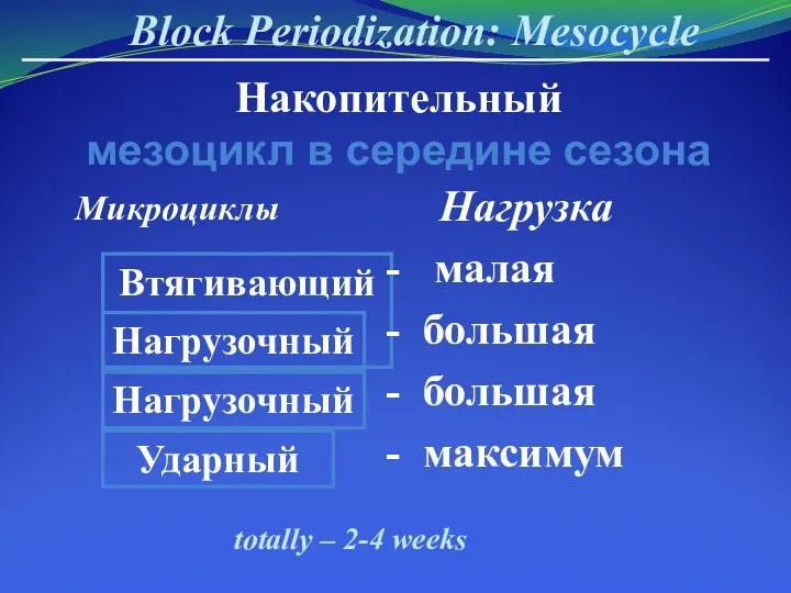 Block Periodization: Mesocycle Втягивающий Нагрузочный Нагрузочный Ударный Нагрузка - малая