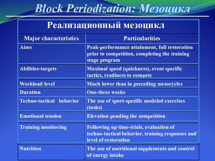 Block Periodization: Мезоцикл Реализационный мезоцикл