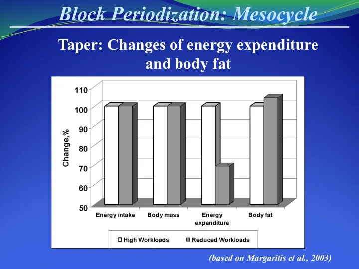 Block Periodization: Mesocycle Taper: Changes of energy expenditure and body