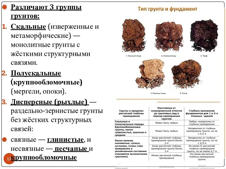 Различают 3 группы грунтов: Скальные (изверженные и метаморфические) — монолитные