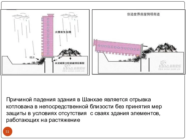 Причиной падения здания в Шанхае является отрывка котлована в непосредственной