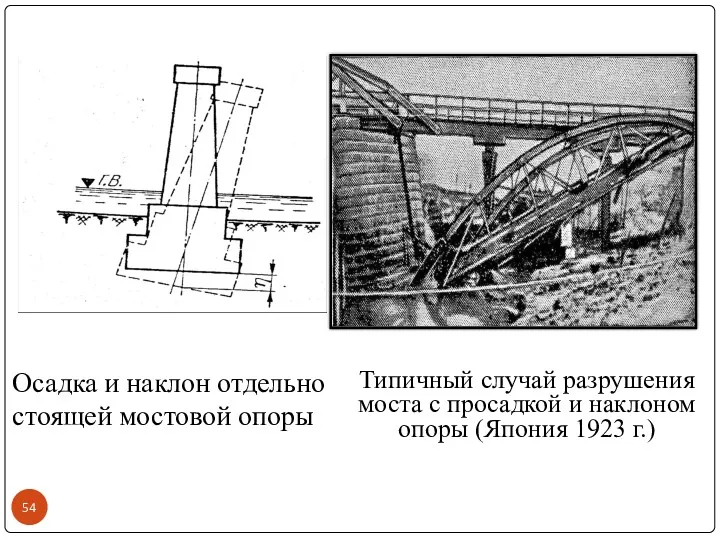 Осадка и наклон отдельно стоящей мостовой опоры Типичный случай разрушения