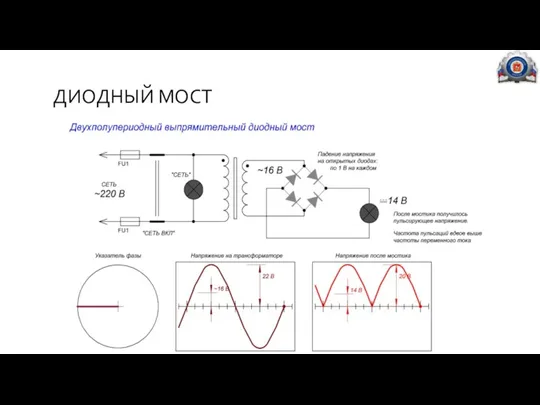 ДИОДНЫЙ МОСТ