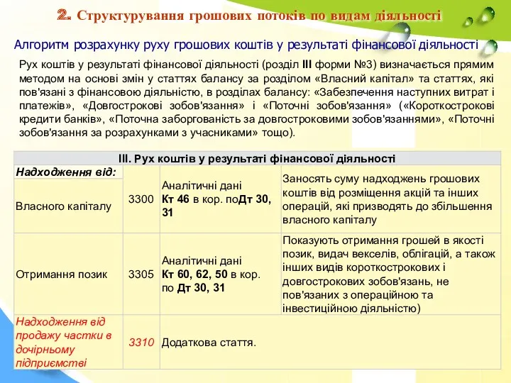 Алгоритм розрахунку руху грошових коштів у результаті фінансової діяльності Рух