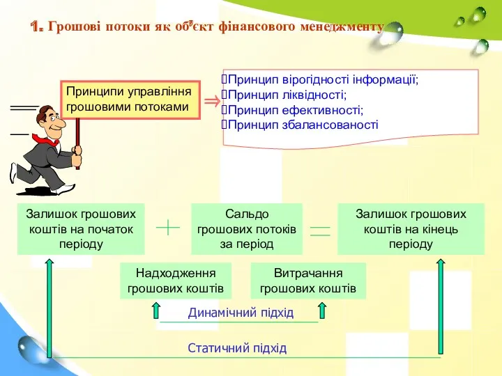 1. Грошові потоки як об’єкт фінансового менеджменту ⇒ Принципи управління грошовими потоками Принцип