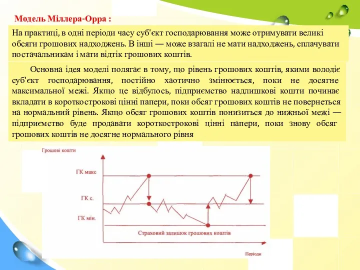 Модель Міллера-Орра : На практиці, в одні періоди часу суб'єкт господарювання може отримувати