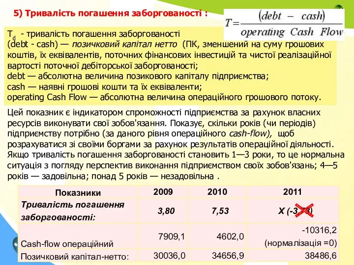 5) Тривалість погашення заборгованості : Td - тривалість погашення заборгованості (debt - cash)