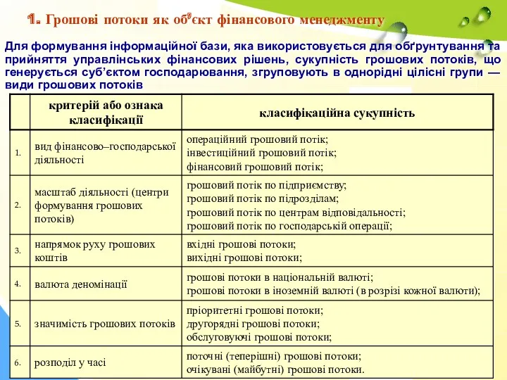 Для формування інформаційної бази, яка використовується для обґрунтування та прийняття