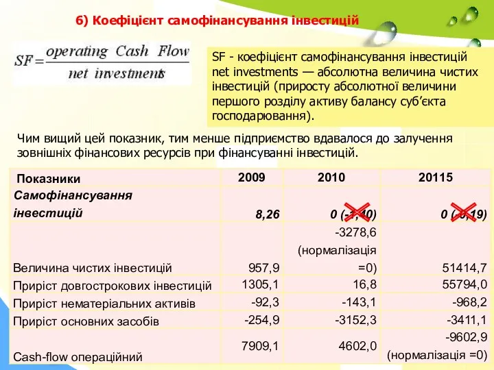 6) Коефіцієнт самофінансування інвестицій SF - коефіцієнт самофінансування інвестицій net investments — абсолютна