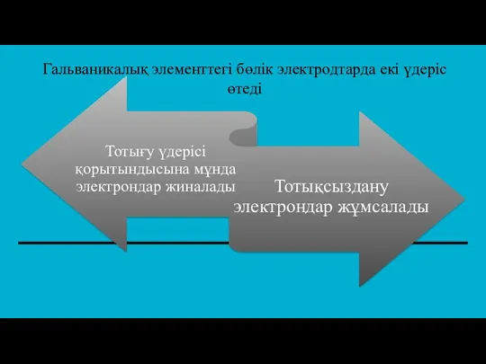 Гальваникалық элементтегі бөлік электродтарда екі үдеріс өтеді