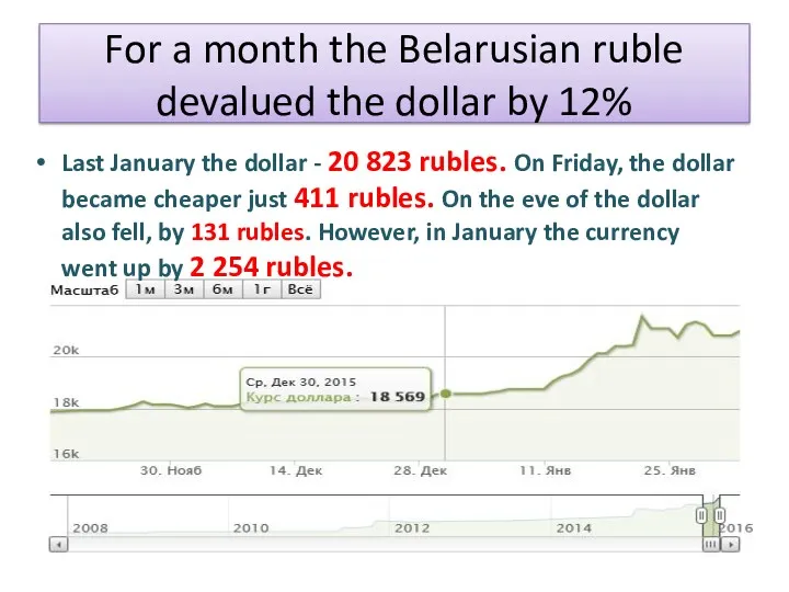 For a month the Belarusian ruble devalued the dollar by
