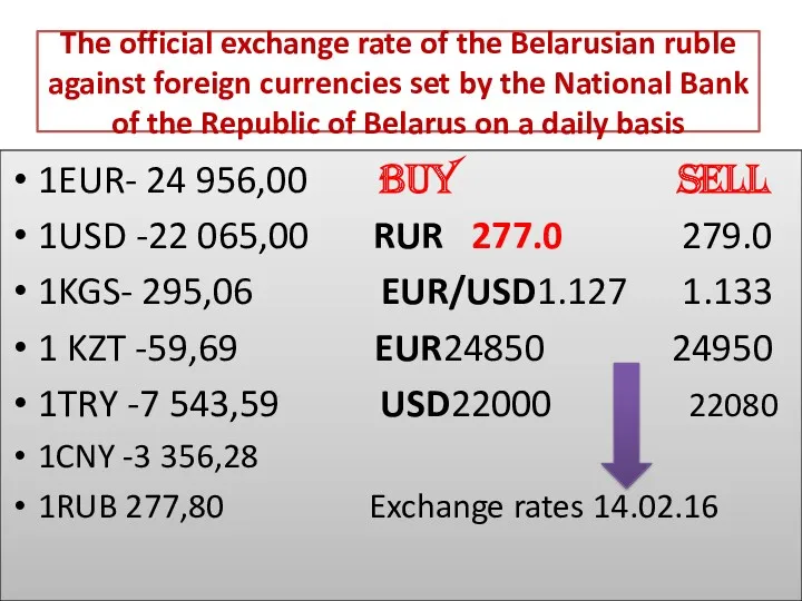 The official exchange rate of the Belarusian ruble against foreign