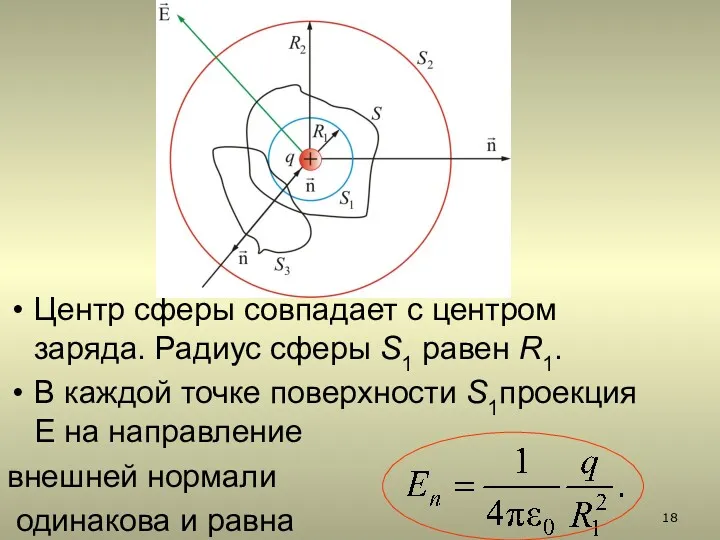 Центр сферы совпадает с центром заряда. Радиус сферы S1 равен