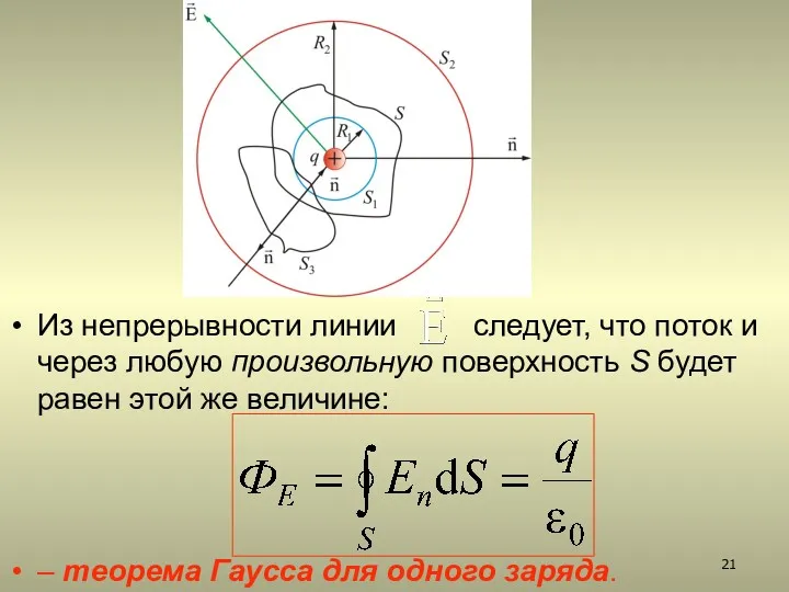 Из непрерывности линии следует, что поток и через любую произвольную поверхность S будет