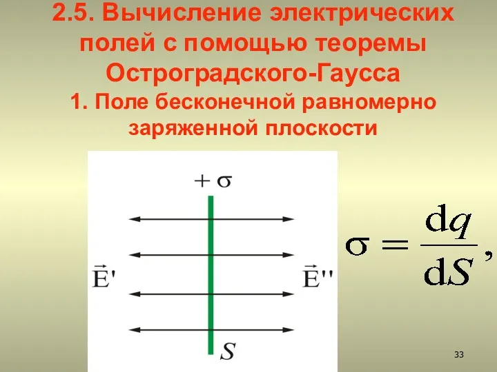 2.5. Вычисление электрических полей с помощью теоремы Остроградского-Гаусса 1. Поле бесконечной равномерно заряженной плоскости