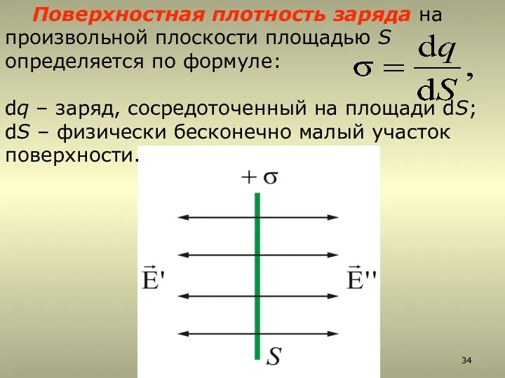 Поверхностная плотность заряда на произвольной плоскости площадью S определяется по формуле: dq –