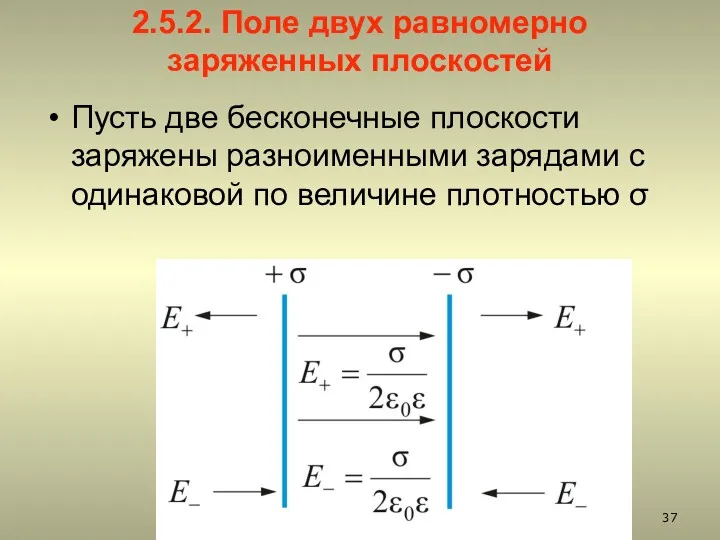 2.5.2. Поле двух равномерно заряженных плоскостей Пусть две бесконечные плоскости заряжены разноименными зарядами