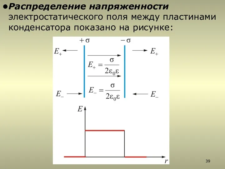 Распределение напряженности электростатического поля между пластинами конденсатора показано на рисунке: