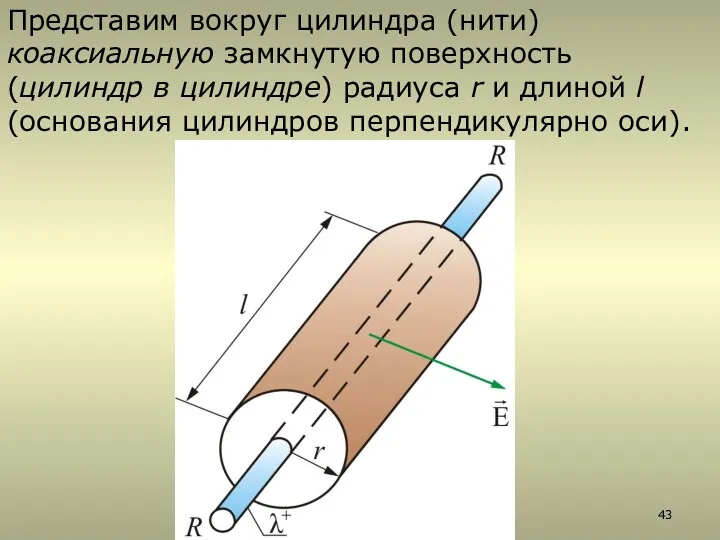 Представим вокруг цилиндра (нити) коаксиальную замкнутую поверхность (цилиндр в цилиндре)