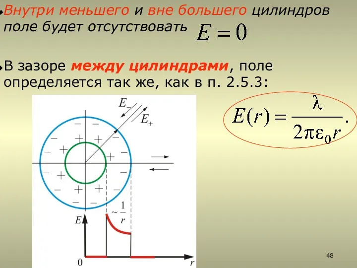 Внутри меньшего и вне большего цилиндров поле будет отсутствовать В зазоре между цилиндрами,