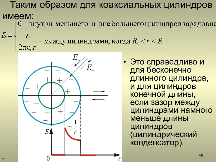 Это справедливо и для бесконечно длинного цилиндра, и для цилиндров конечной длины, если