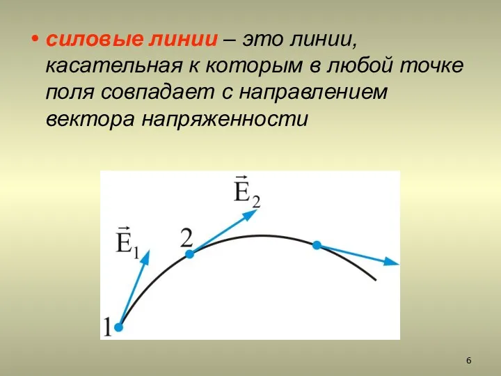 силовые линии – это линии, касательная к которым в любой