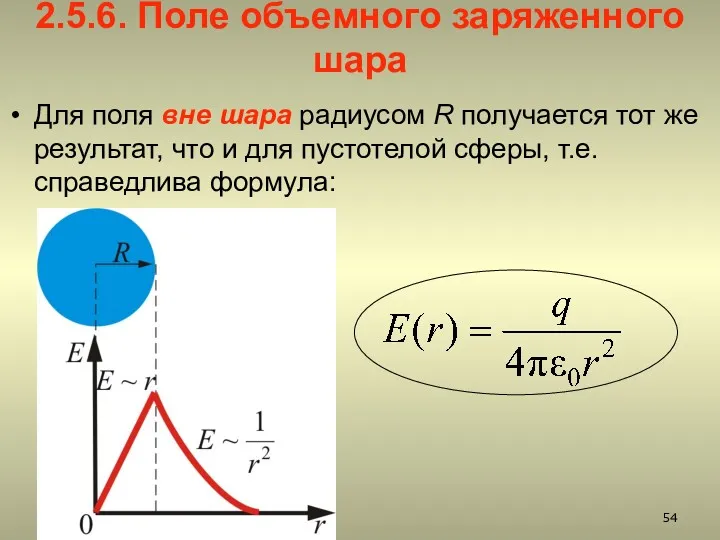 2.5.6. Поле объемного заряженного шара Для поля вне шара радиусом