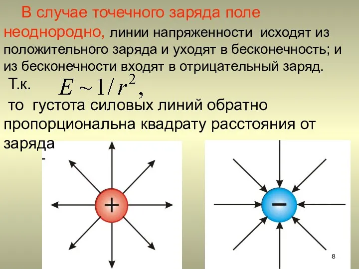 В случае точечного заряда поле неоднородно, линии напряженности исходят из положительного заряда и