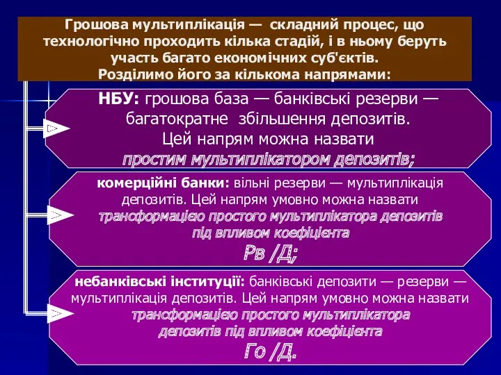 Грошова мультиплікація — складний процес, що технологічно проходить кілька стадій,