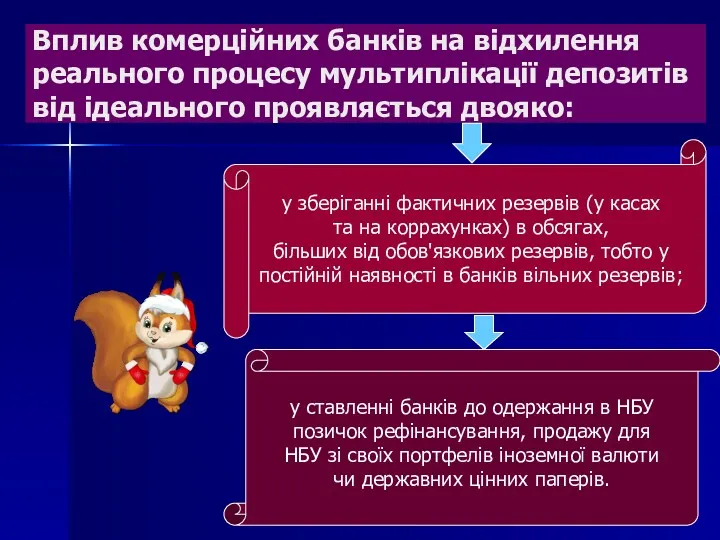 Вплив комерційних банків на відхилення реального процесу мультиплікації депозитів від