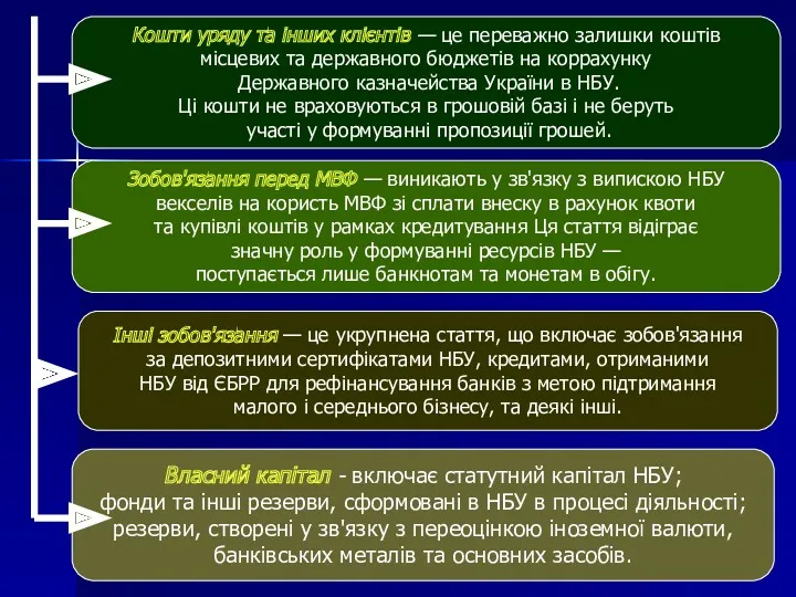 Кошти уряду та інших клієнтів — це переважно залишки коштів