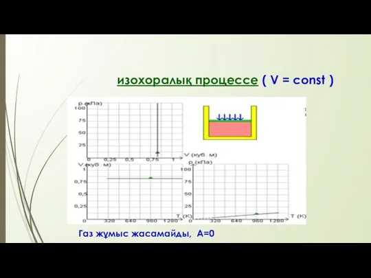 изохоралық процессе ( V = const ) Газ жұмыс жасамайды, А=0