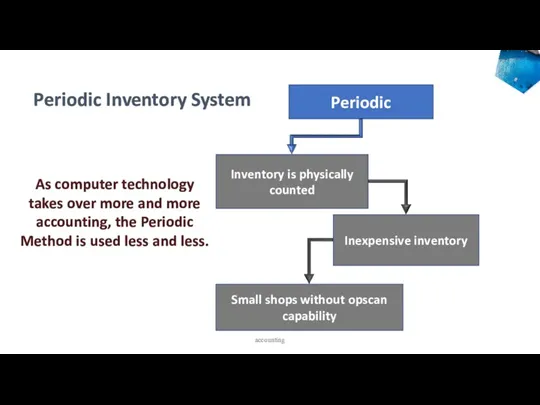 Periodic Inventory is physically counted Inexpensive inventory Small shops without opscan capability As