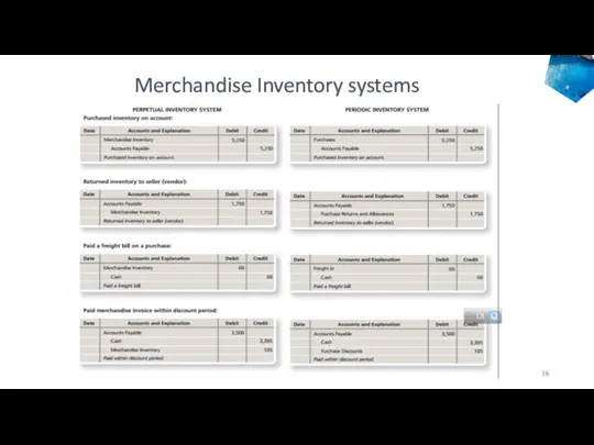 Accounting Merchandise Inventory systems