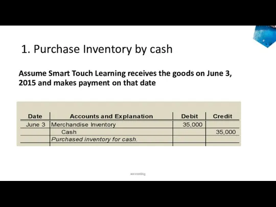 1. Purchase Inventory by cash Assume Smart Touch Learning receives the goods on
