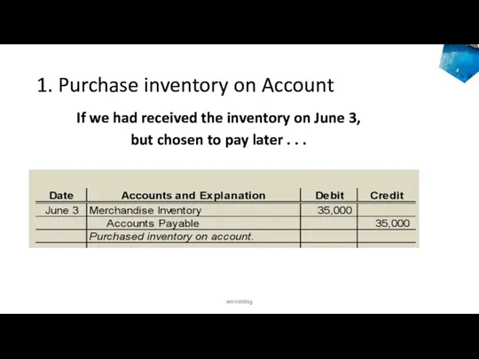 1. Purchase inventory on Account If we had received the inventory on June