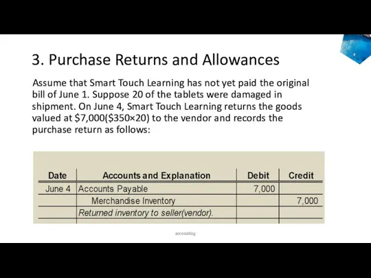 3. Purchase Returns and Allowances Assume that Smart Touch Learning has not yet