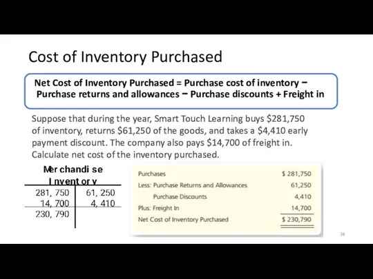 Cost of Inventory Purchased Net Cost of Inventory Purchased = Purchase cost of